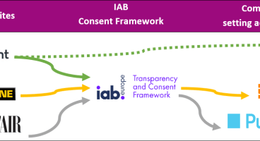IAB framework plays key role. 