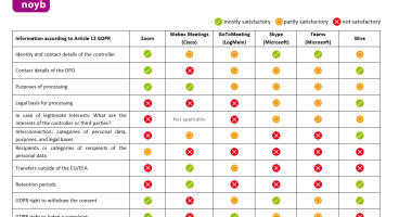 conferencing chart