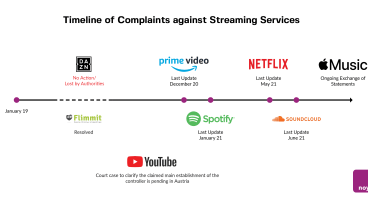 2,5 years and still no decision on streaming complaints
