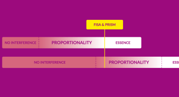 Proportionality 