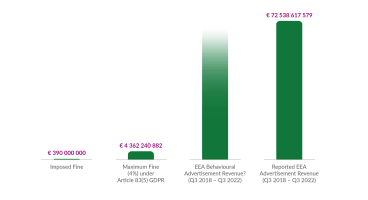Bar Chart