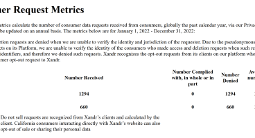 Xandr metrics showing that the company, in 2022, has replied to 0 access request.