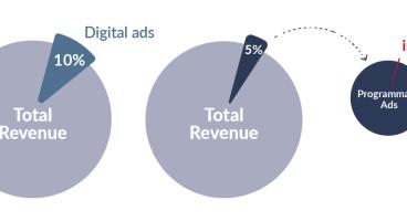 Pay or OK Total Revenue