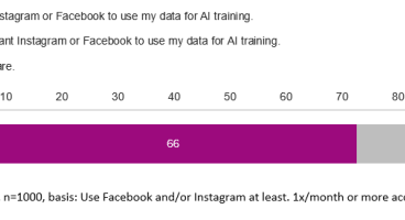 graph consent to data usage