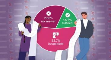 Access Requests Statistics Header