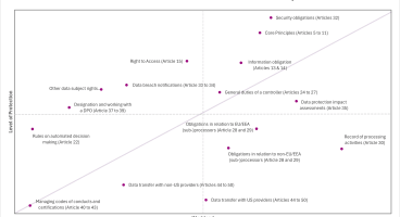 Workload vs Level of Protection