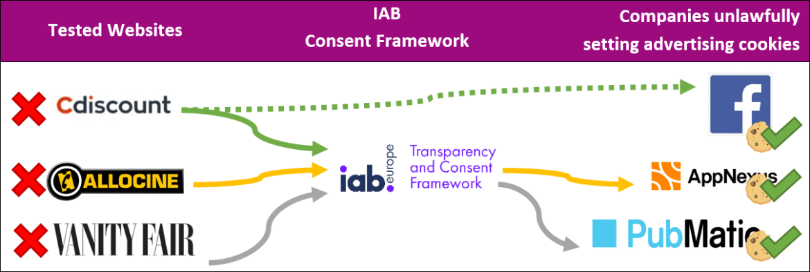 IAB framework plays key role. 