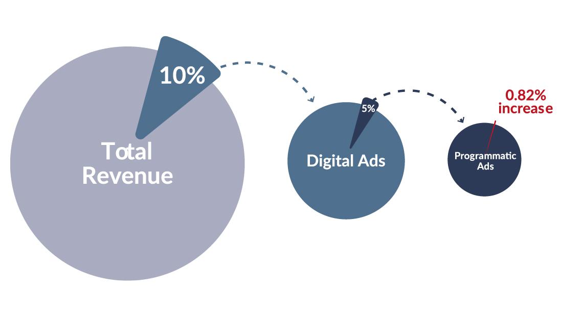Graphic Pay or OK Revenue