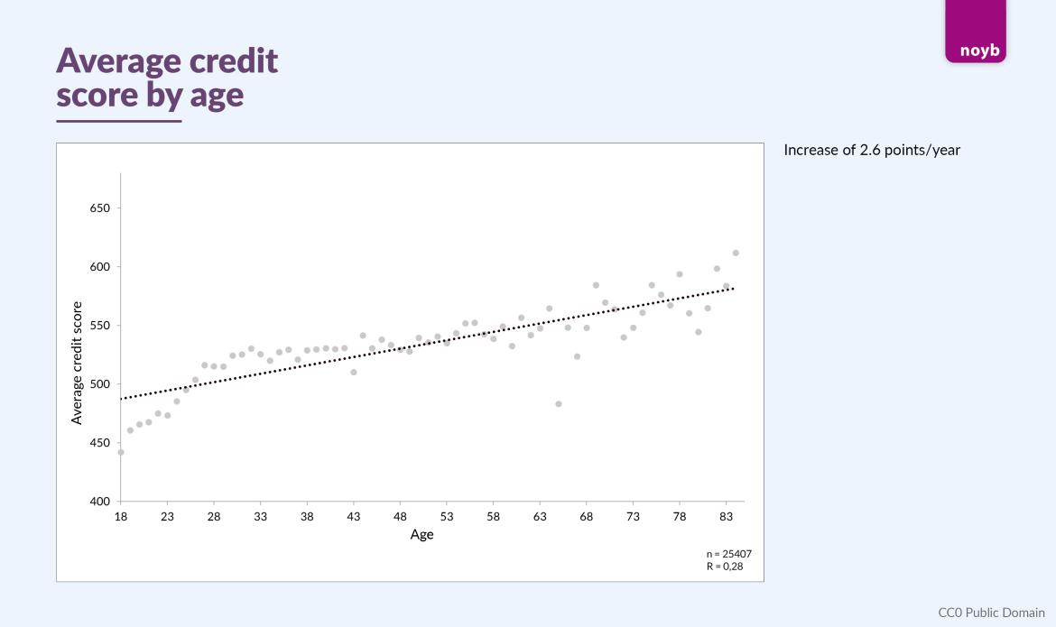 CRIF infographic age