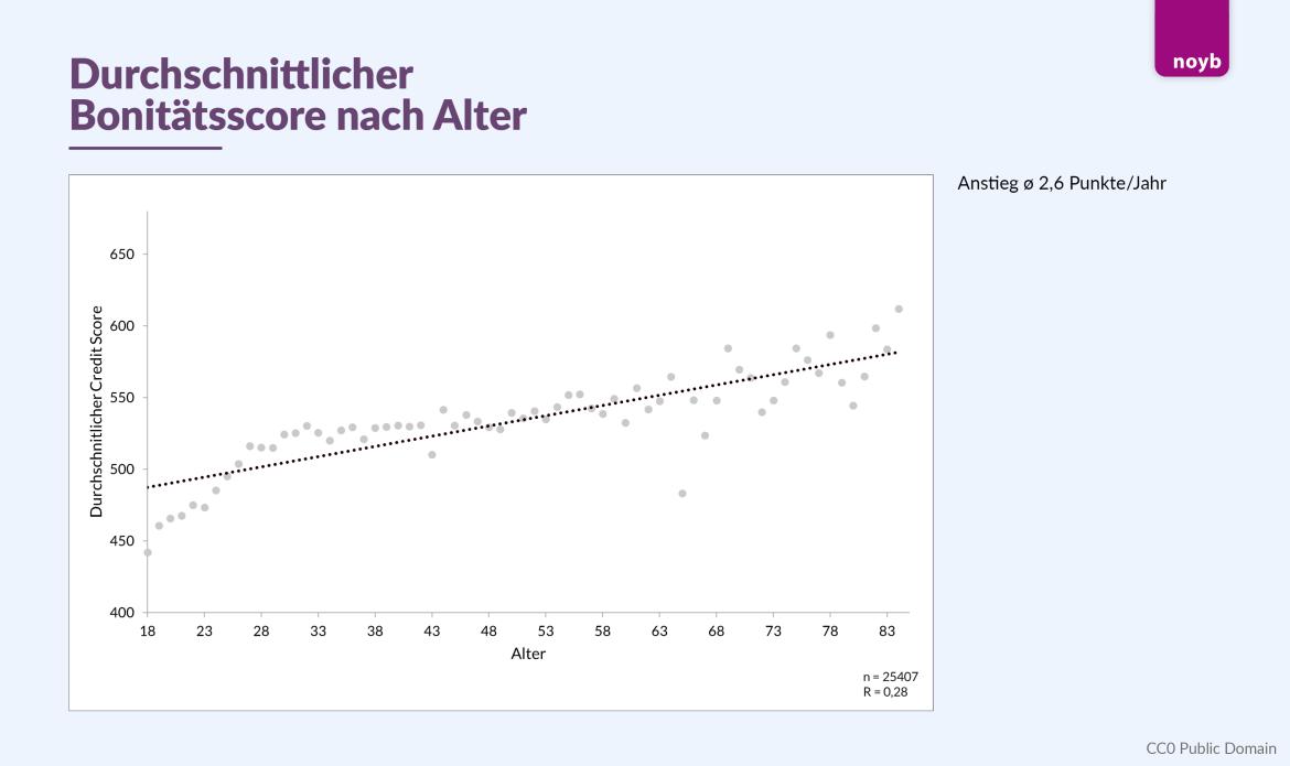 Infografik Alter