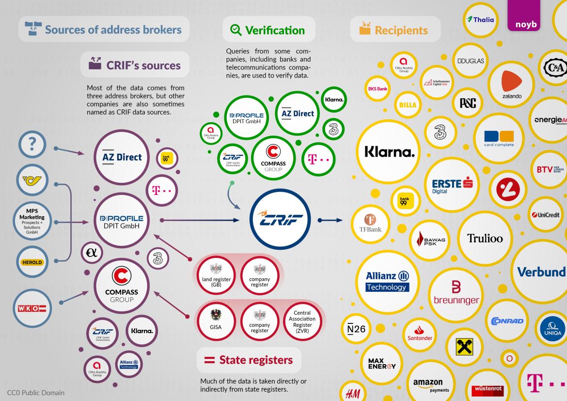 CRIF map